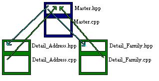 Header file inclusion diagram